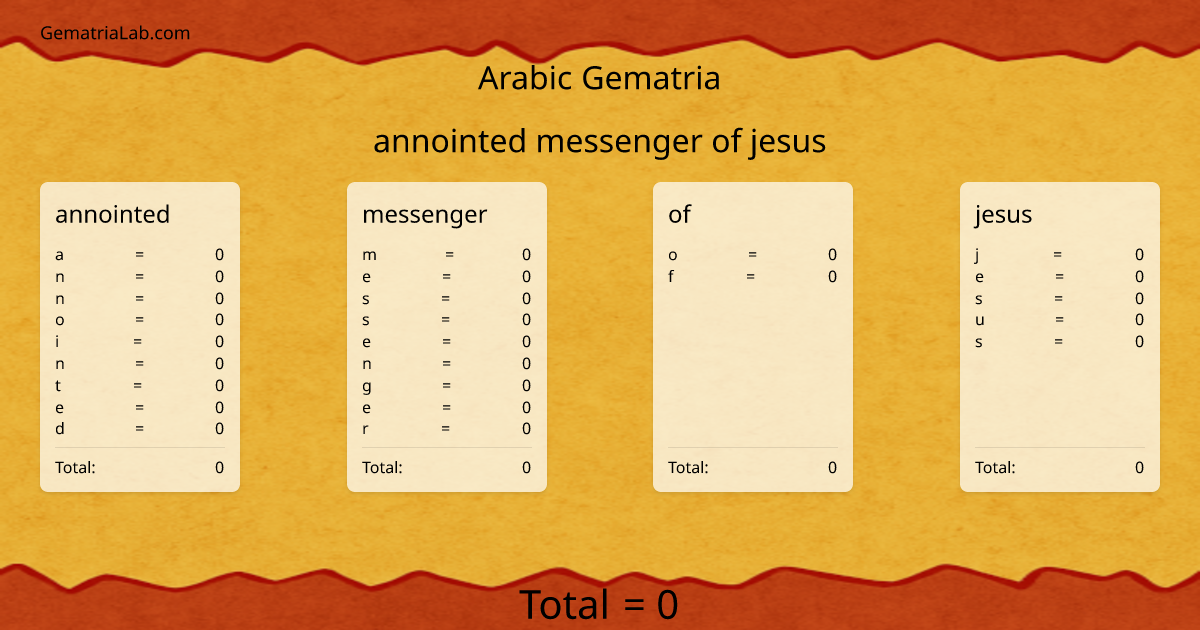 annointed messenger of jesus in arabic Gematria